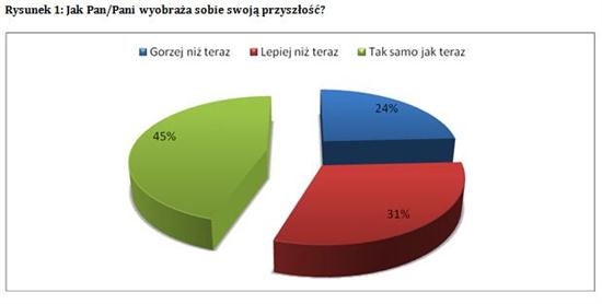 Styl życia polskich seniorów
